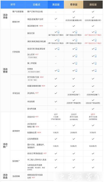 淘寶商家必備的熱門工具有哪些?淘寶必備工具top9